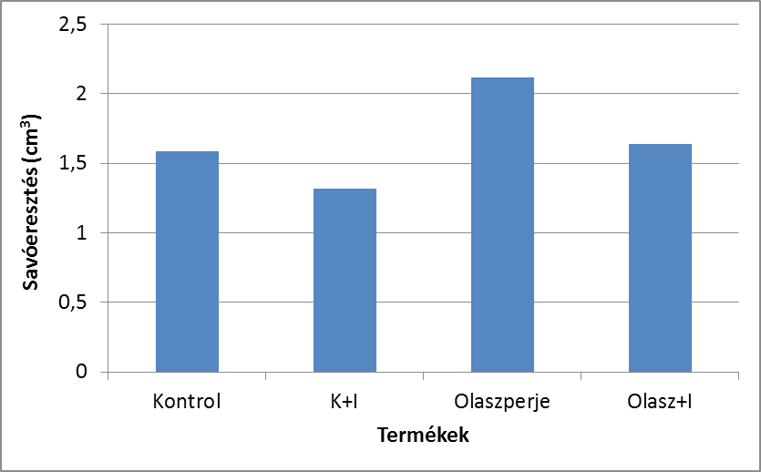 26. ábra: Joghurtok savóeresztése szobahőmérsékleten, fél óra elteltével A 2013. november 4. 2013. december 17. között zajlott takarmányozási kísérlet során ötféle TMR-t hasonlítottunk össze: 1.