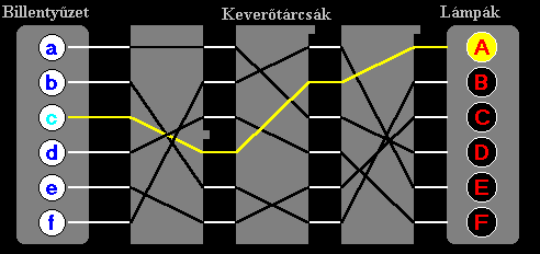 Forgó keverőtárcsa: