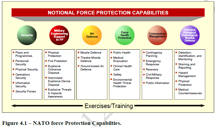 Assistance in the clearance of fields of fire; Managing the explosive threat.