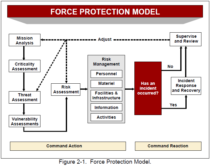 Identify and implement incident response and recovery controls and measures, including the development and implementation of an emergency response and recovery plan (incident response and recovery);