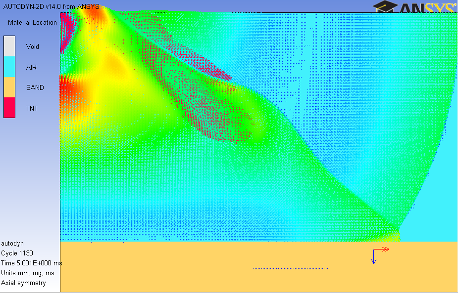 Materials are flowing across the mesh and therefore it is necessary to evaluate transport terms of the mass, energy, and momentum each computational step.
