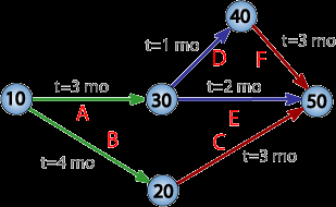 16. A problémamegoldás 7 lépése PDCA LÉPÉSEK A PROBLÉMAMEGOLDÁS LÉPÉSEI HASZNÁLT MÓDSZEREK A probléma meghatározása Ötletroham, K-J-S módszer, Ishikawa-diagram, Paretodiagram Tervezés Adatgyűjtés