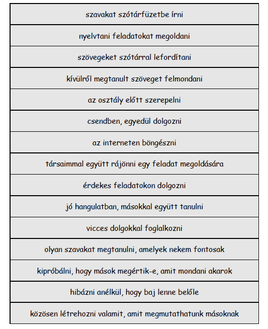 A tanulók feladata, hogy a papírcsíkokat megadott szempontok szerint csoportosítsák: a) ismerem és szeretem b) nem ismerem, de kipróbálnám c) ismerem és nem szeretem Célszerű üres papírcsíkokat is