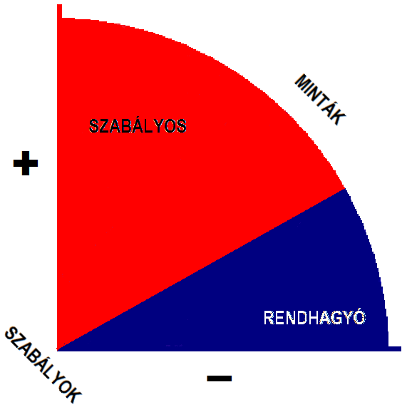 Nyelvi változás és háló a sérülések mentális jellegzetességei a többnyelvűség kognitív-biológiai sajátosságainak a tanulás idejével és a