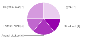 5.2. Amennyiben részt vett, kérjük, jelölje, mennyire volt elégedett a rendezvénnyel! Nagyon elégedett voltam 6 86% Elégedett voltam 1 14% Részben elégedett voltam 0 0% 5.3.