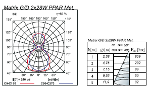 Típus: X-LINE PPAR és PLX Anyaga:aluminium profil mennyezet+fügesztett