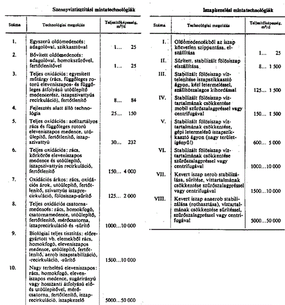 Szennyvíztisztító