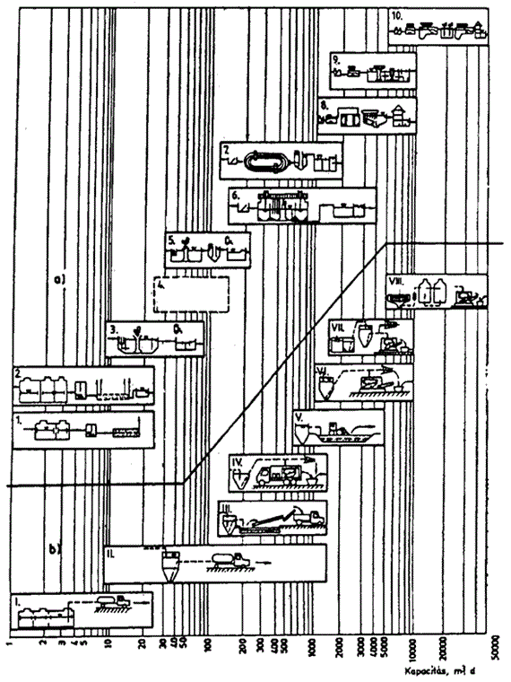 Szennyvíztisztító telep létesítése 187.