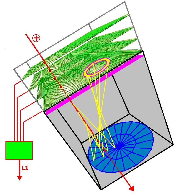 Vastag GEM alapú trigger detektor fejlesztése az LHC ALICE kísérlethez Hamar Gergő (MTA RMKI) az RMKI ELTE