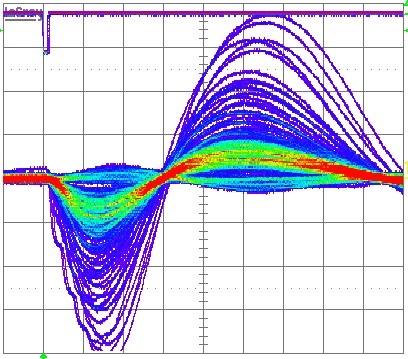 Analóg jelek Előerősített jelek az analóg kiolvasó elektronikáról Zaj + Landau