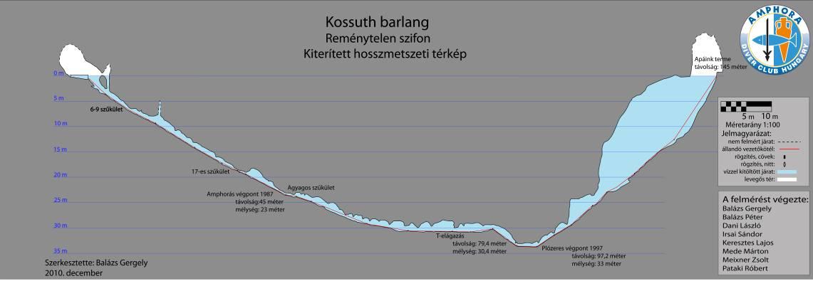 Kossuth-barlang