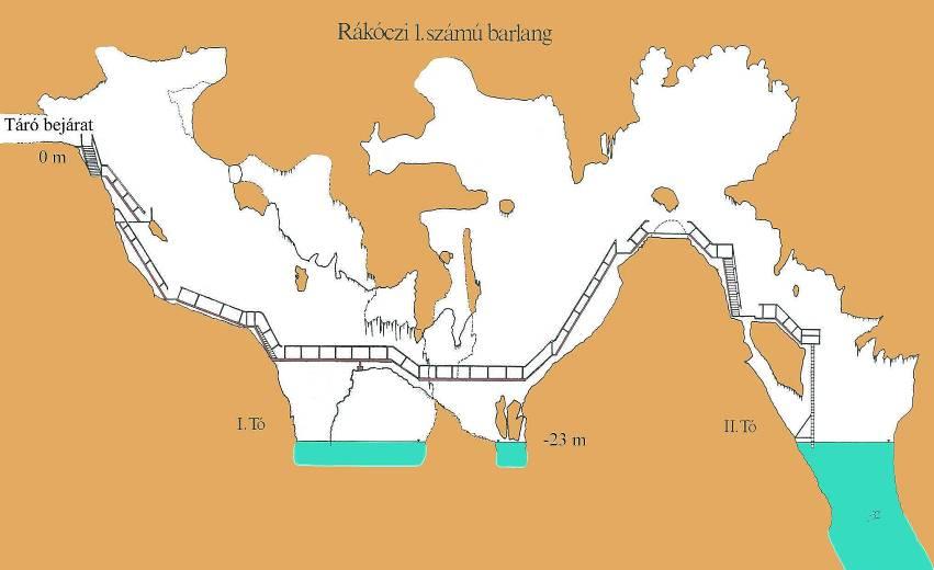 Rákóczi 1. sz. barlang Hossza: 1.