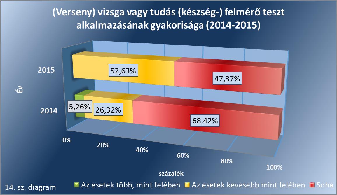 A belső szabályozottság köréből még további négy kontrolltényezőt szükséges kiemelnünk.