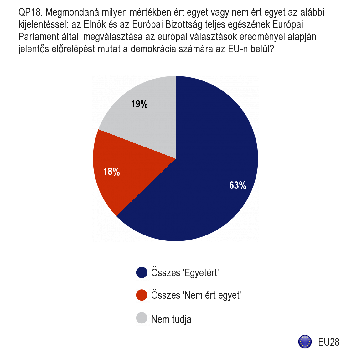 2. Az új bizottság