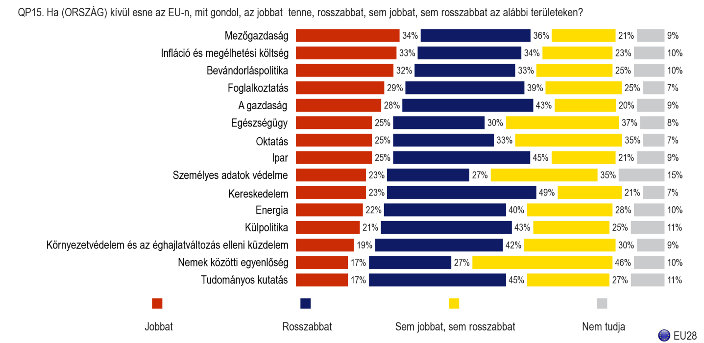 D. AZ EU TAGSÁG ELŐNYE