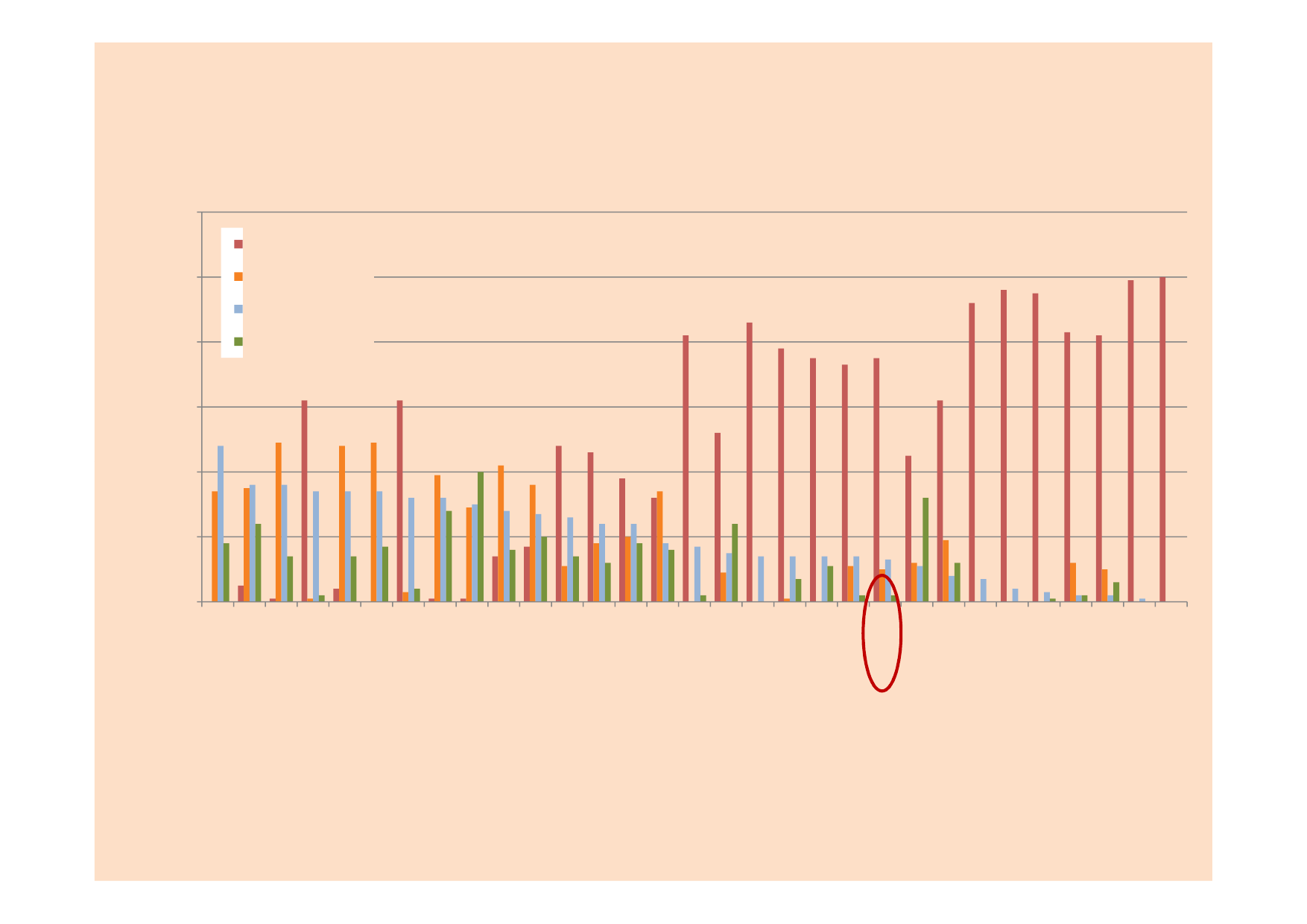 Hulladékkezelési módszerek %-os megoszlása 120 100 80 LerakásLandf illed IncineratedÉge tés RecycledVisszaforga tás CompostedKomposz tálás % 60 40 20 0 GermBelgiuSwede