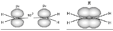 metán sp 2 hibrid esetén a három darab hibridpálya három kovalens kötést alkot még 1 db p pálya marad meg atomonként, ezekből