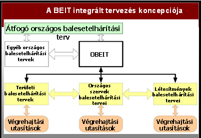 Az atomenergia békés célokra való felhasználása során bekövetkező radiológiai, vagy nukleáris események elhárítására való felkészülésről, a bekövetkezett esemény következményeinek csökkentéséről és