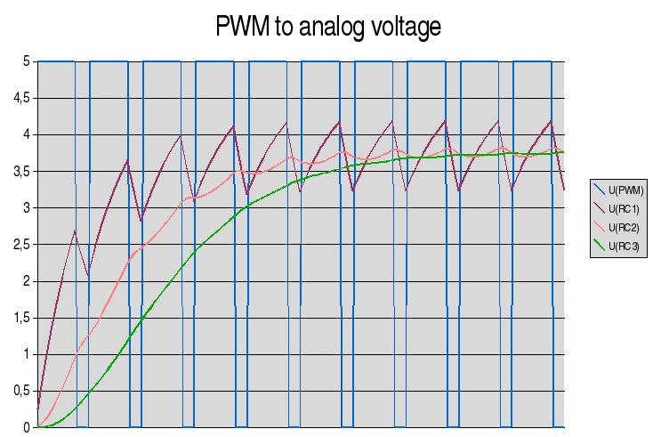 PWM elve, mikroszervó motor vezérlése MiniRISC processzoron F1.