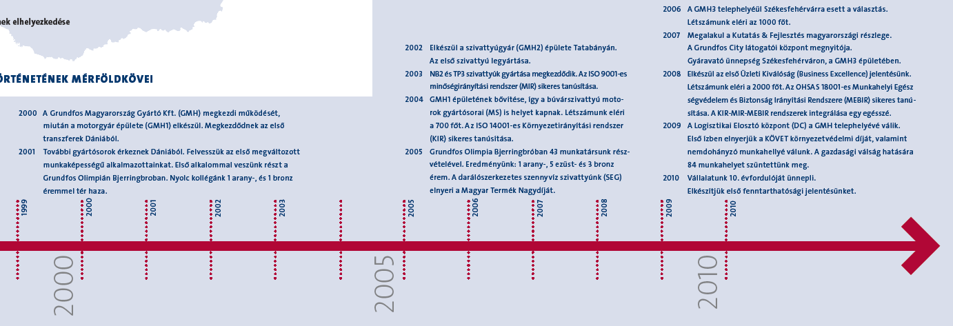 Történelmi háttér 184 karbantartó és gépbeállító >5000