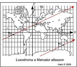 A loxodroma egy gömb felületére írt csavarvonal.