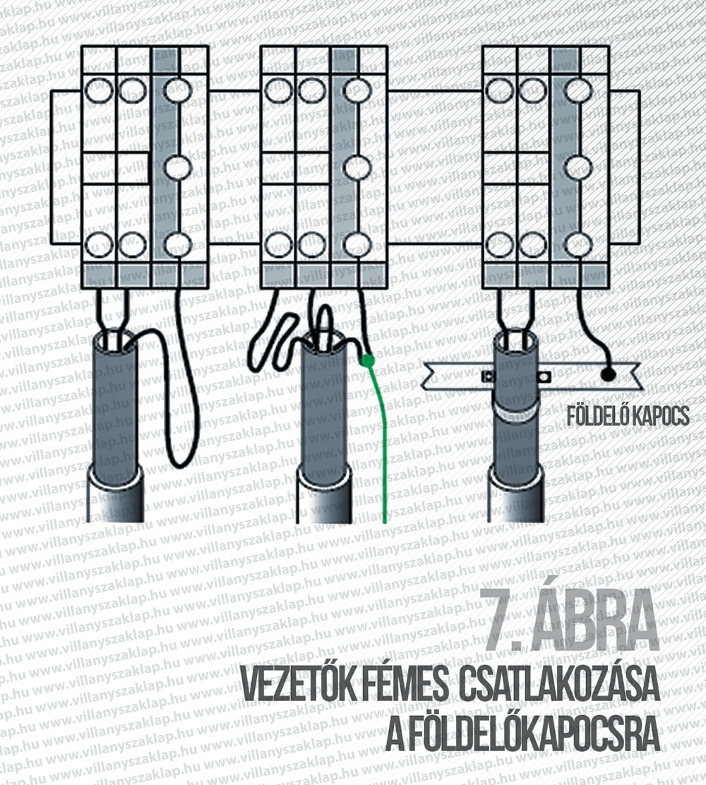 belül) kell végrehajtani, ami megelőzi a problémát, valamint fokozottan figyelni kell a kapcsolóberendezésbe bemenő sugárzott és vezetett zavarokra.