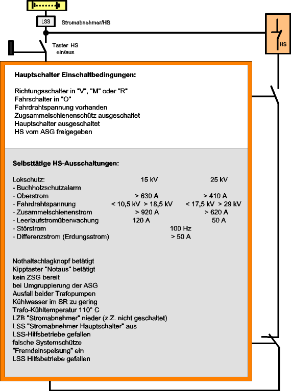 Abb. 9-3 :