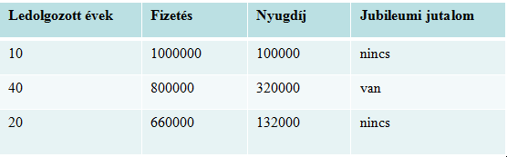 Adatbázis-kezelés agráralkalmazásai X.