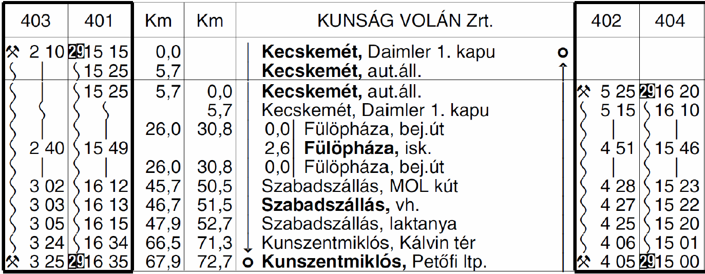 11 5387 KECSKEMÉT, DAIMLER SZABADSZÁLLÁS KUNSZENTMIKLÓS autóbuszvonalon Szabadszállás, MOL kút elnevezésű megállóhely a járatok részéré érvényesítésre kerül, egyidejűleg menetrendjük módosul az