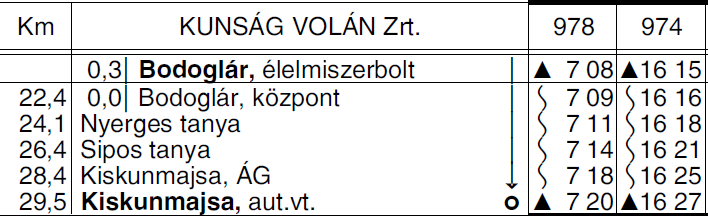 5 5252 KISKUNFÉLEGYHÁZA TISZAALPÁR TISZAKÉCSKE autóbuszvonalon az 577, 358 sz.