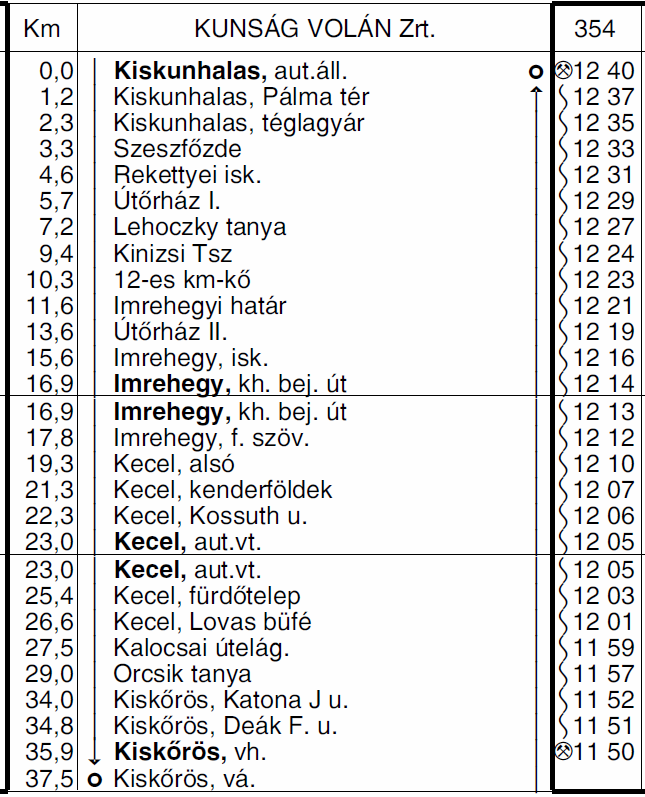 8 5292 KISKUNHALAS MÉLYKÚT TATAHÁZA BÁCSALMÁS autóbuszvonalon a 485 sz. járat (Kiskunhalasról 15.30 órakor indul Mélykútra), valamint a 484 sz. járat (Mélykútról 16.