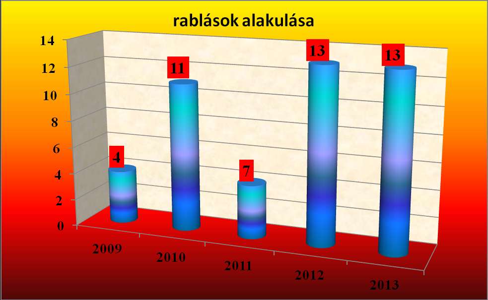 száma: 16  területén regisztrált