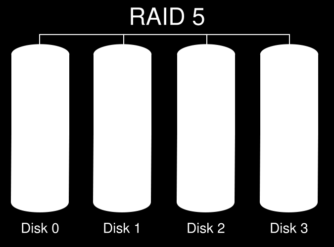 RAID 5 Parittás (pl.