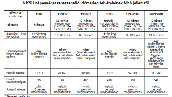 IDŐMÉRLEG