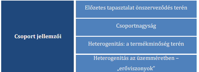 Helyi termelők