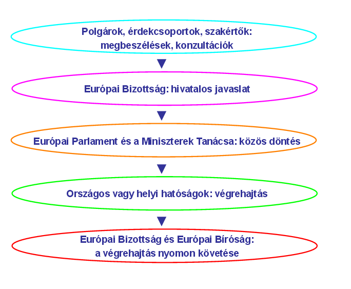 Az EU