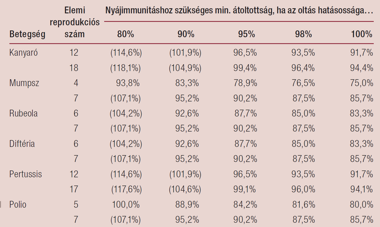 Immunizációs stratégiák Hogyan érjünk el kellően nagy átoltottságot Jogi kötelezés (már a 19. századtól!