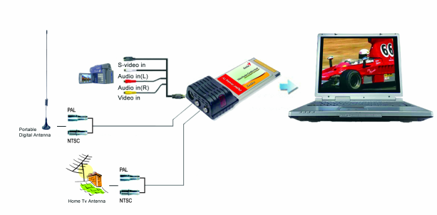 1.4 Rendszerkövetelmények A VideoWonder CardBus Dual eszköz eredményes használatához győződjön meg róla, hogy számítógépe megfelel a következő rendszerkövetelményeknek: Pentium III 1.