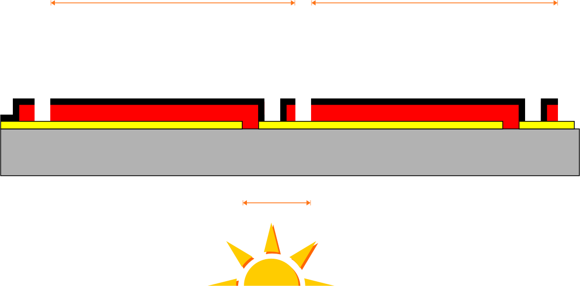 Vékonyréteg napelemek monolitikus integrálása háromlépéses szeparációs technikával 1. cella 2.