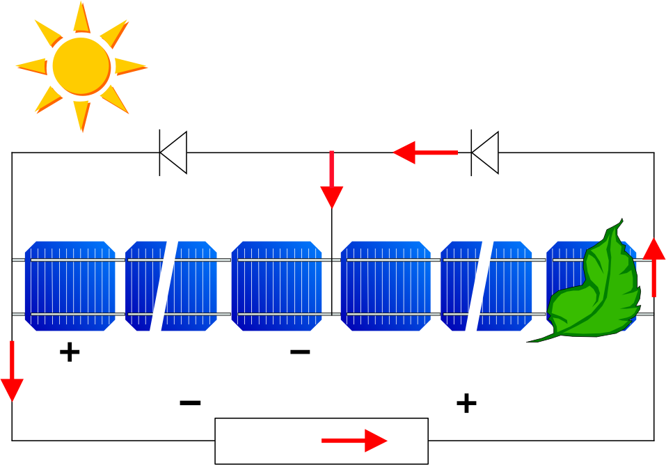 Árnyékolt napelemek védelme áthidaló diódákkal I I Z1 Z2 Z17 Z18