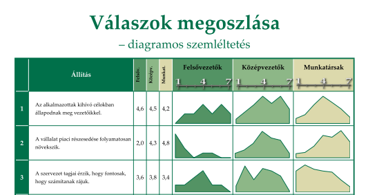 A visszajelző anyagról A