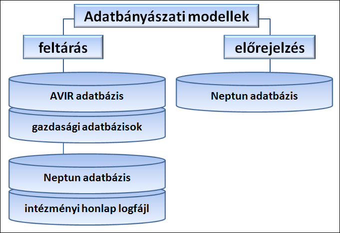 sem azonosítható. A látogatás (visit) egy felhasználóhoz (user) tartozó, időben korlátozott kérések véges sorozata.