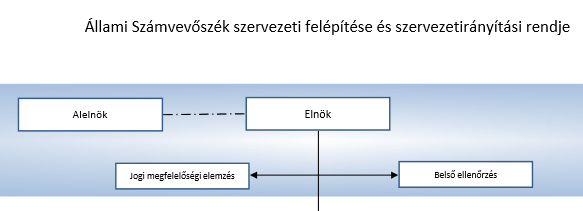 Jogi, megfelelőségi elemzés szervezeten belüli