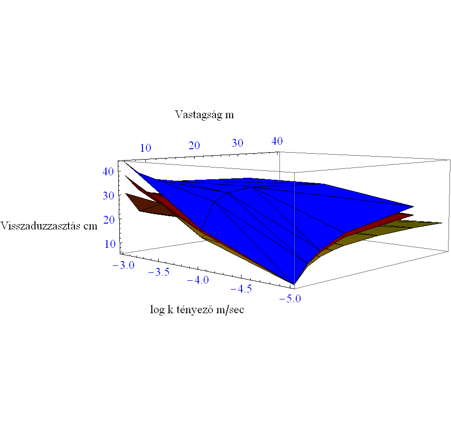 Jelmagyarázat: mm=210 m mm=160 m mm=110 m 4.