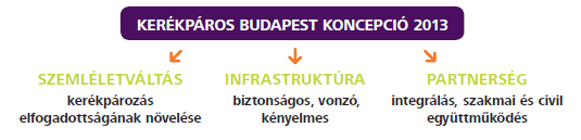 A BKK szerepvállalása a szemléletformálásban BUDAPEST 2030 HOSSZÚ TÁVÚ VÁROSFEJLESZTÉSI