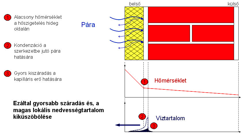 oldali hőszigetelés