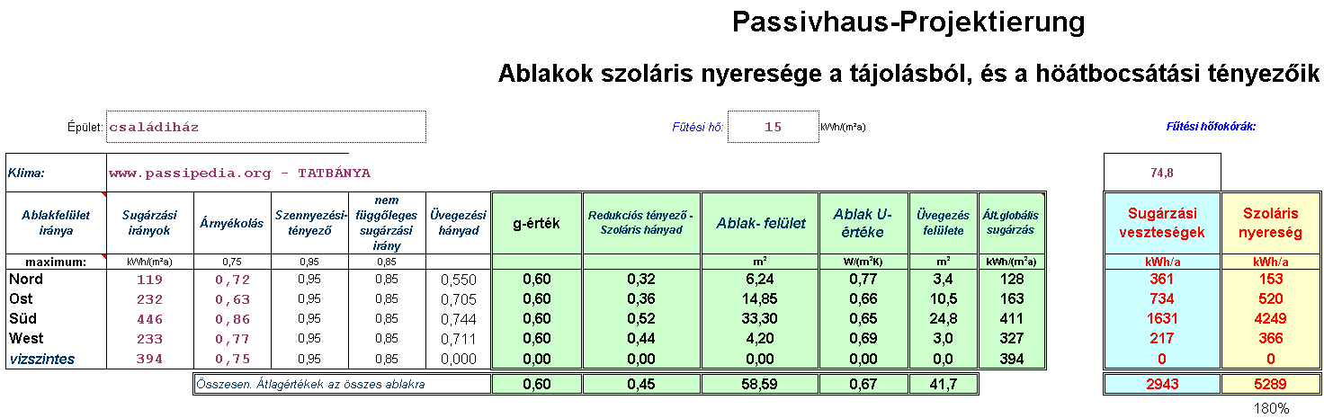 Energiát termelő