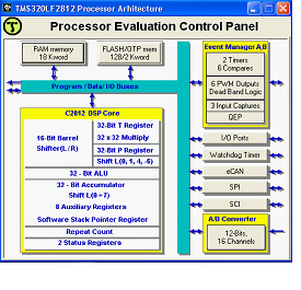 Állandómágneses szinkronmotoros szervo hajtás DSP alapú mezőorientált szabályozása A PC-re telepített MCWIN2812 program (Motion Control Kit 2812) által számos hardver-vezérlést végző alkalmazás