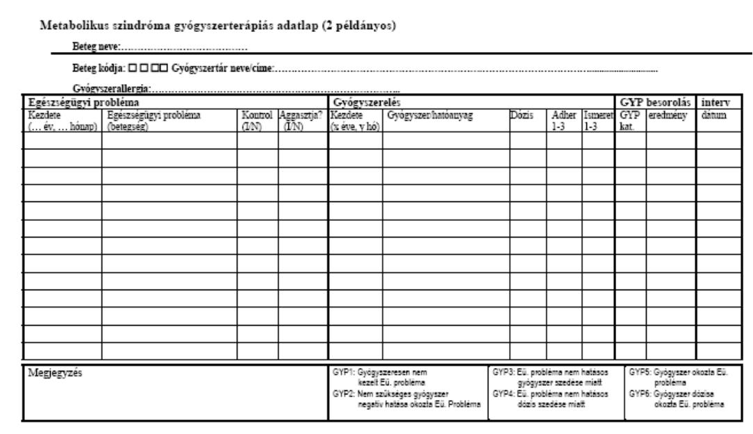 Kardio Vazul 0004 Tölgyfa Patika Kerepes ----- 2007.10. Hypercholesterinaemia N N 2007.10 simvastatin 2x40 1 2 2005. 08. 2 típusú DM I I 2004. 03. metformin 3x850 3 2 2005. 08. 2 típusú DM I I 2008.