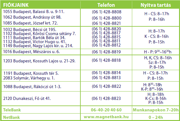 szeptember havi látra szóló egyenlegének és lekötött betéti állományának együttes átlagos összegéhez viszonyított új betételhelyezés minősül. Az átlagos összeg a 2015.